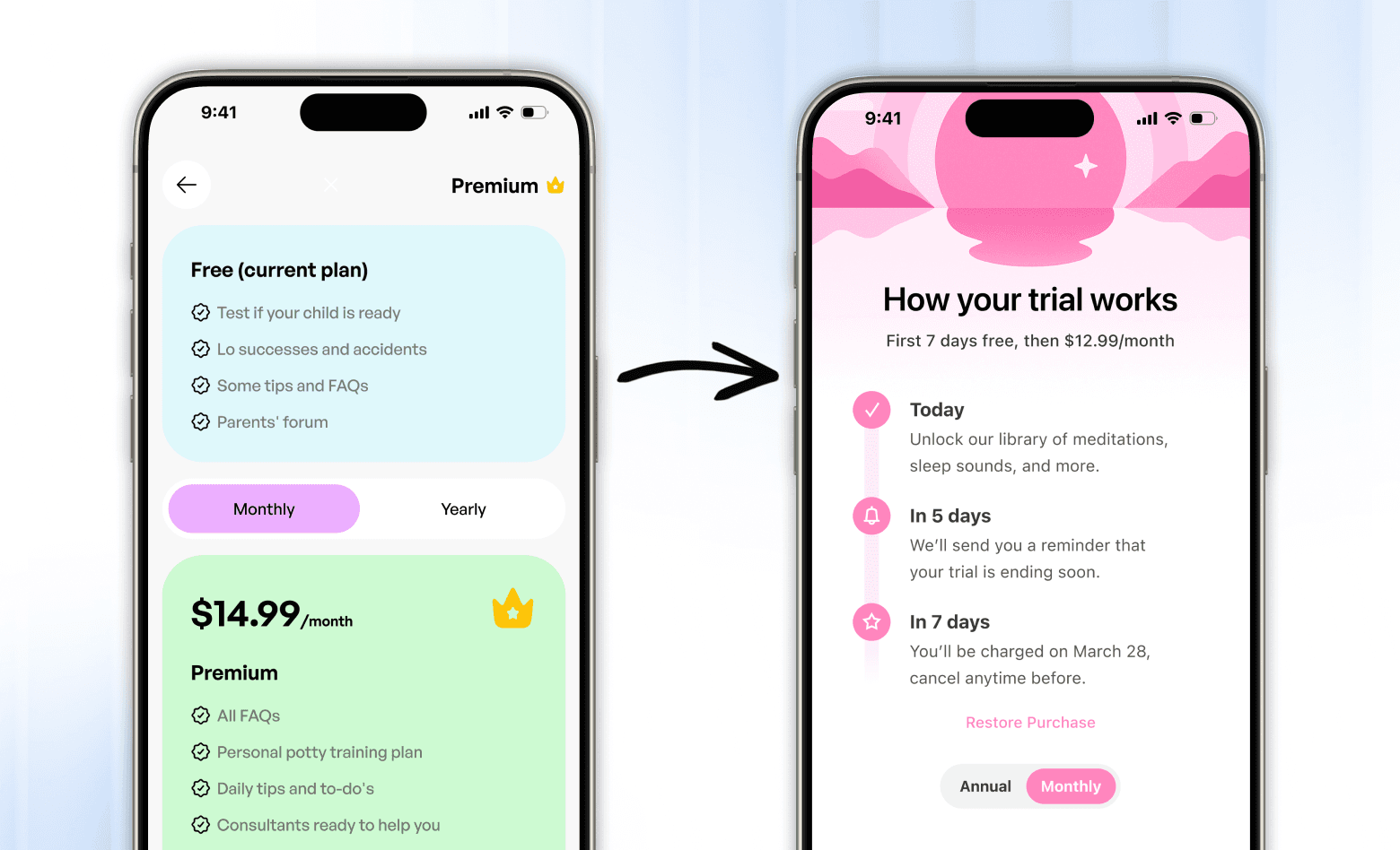 Paywall before and after: feature comparison becomes transparent trial timeline